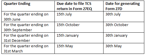 Tax Collected at Source (TCS) – Rates, Payment, and Exemption | Taxation for CA Intermediate
