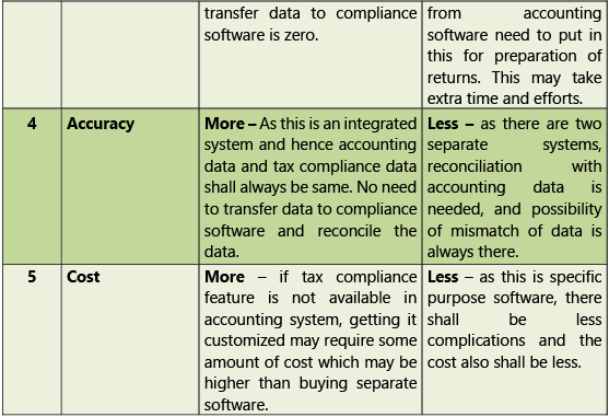 Financial & Accounting Systems: Notes (Part - 3) | Financial Management & Strategic Management for CA Intermediate