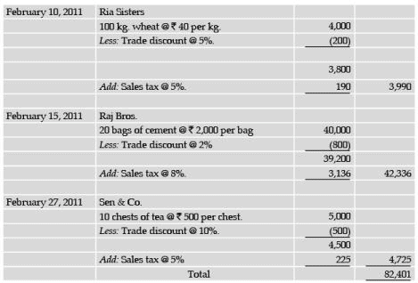 ICAI Notes 2.4, Subsidiary Books - CA Foundation