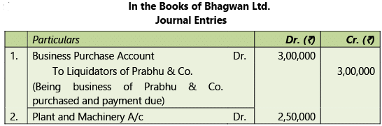 Amalgamation, Conversion & Sale of Partnership Firms: Notes | Advanced Accounting for CA Intermediate
