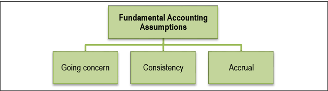 Overview Of Accounting Standards: Notes(Part- 1) | Accounting for CA Intermediate (Old Scheme)