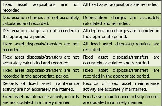 Automated Business Processes: Notes (Part - 2) | Financial Management & Strategic Management for CA Intermediate