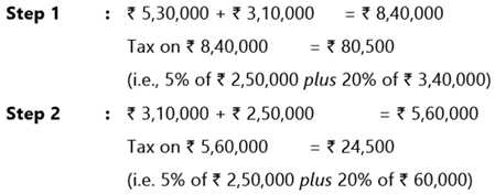 Incomes which do not form part of Total Income: Notes | Taxation for CA Intermediate