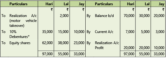 Amalgamation, Conversion & Sale of Partnership Firms: Notes | Advanced Accounting for CA Intermediate
