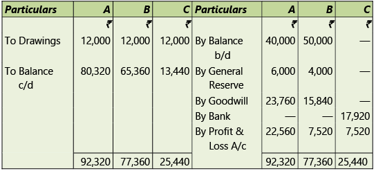 Amalgamation, Conversion & Sale of Partnership Firms: Notes | Advanced Accounting for CA Intermediate