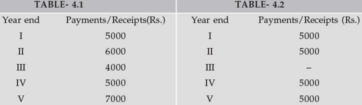 ICAI Notes: Simple and Compound Interest- 2 - CA Foundation