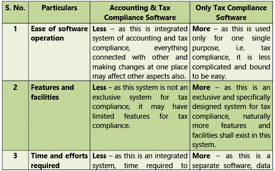 Financial & Accounting Systems: Notes (Part - 3) | Financial Management & Strategic Management for CA Intermediate