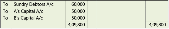 Amalgamation, Conversion & Sale of Partnership Firms: Notes | Advanced Accounting for CA Intermediate