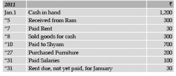ICAI Notes 2.5, Cash Books- 1 - CA Foundation