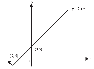 Inequalities - CA Foundation