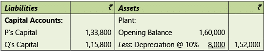 Amalgamation, Conversion & Sale of Partnership Firms: Notes | Advanced Accounting for CA Intermediate