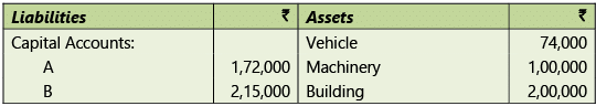 Amalgamation, Conversion & Sale of Partnership Firms: Notes | Advanced Accounting for CA Intermediate