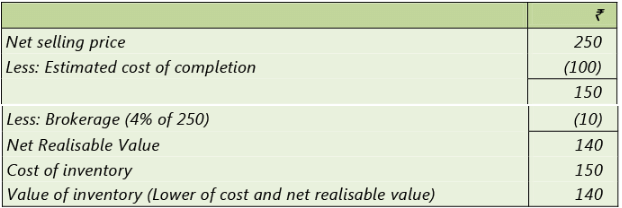 Overview Of Accounting Standards: Notes(Part- 1) | Accounting for CA Intermediate (Old Scheme)