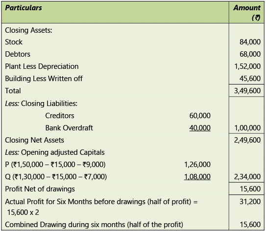 Amalgamation, Conversion & Sale of Partnership Firms: Notes | Advanced Accounting for CA Intermediate