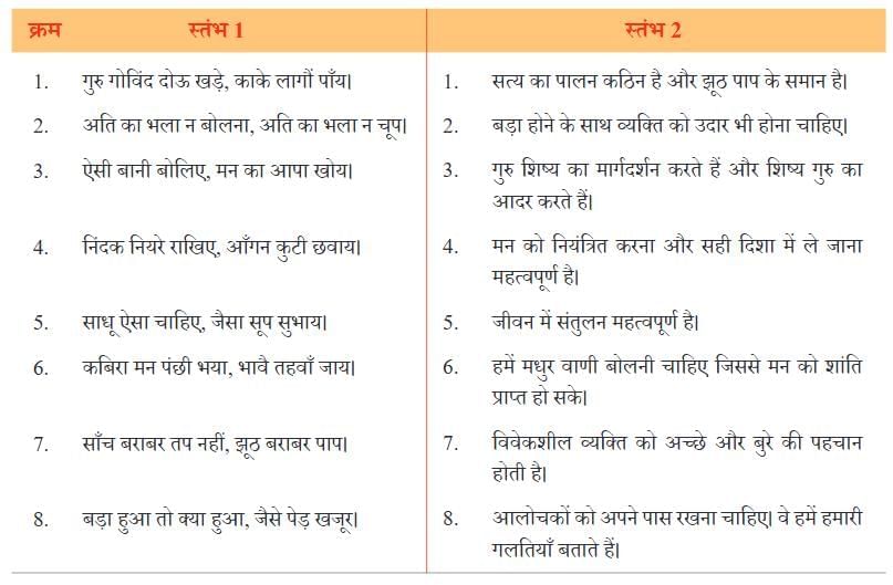 कबीर के दोहे NCERT Solutions | Hindi मल्हार Class 8 - New NCERT
