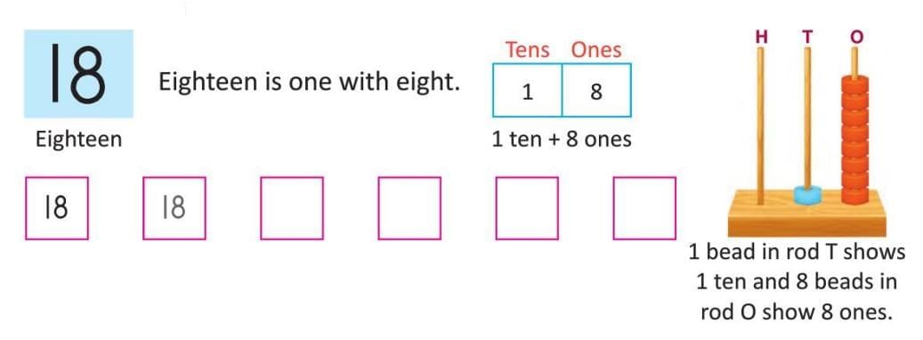 Numbers from 10 to 20 Chapter Notes | Mathematics Class 1 ICSE