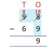 Subtraction Chapter Notes | Mathematics Class 3 ICSE