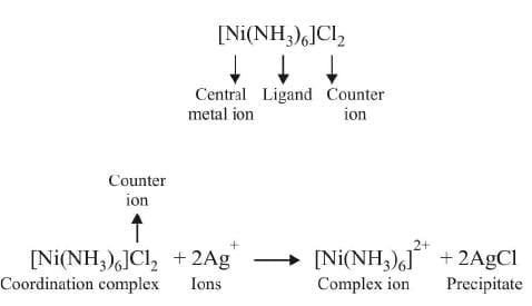 Coordination Compounds
