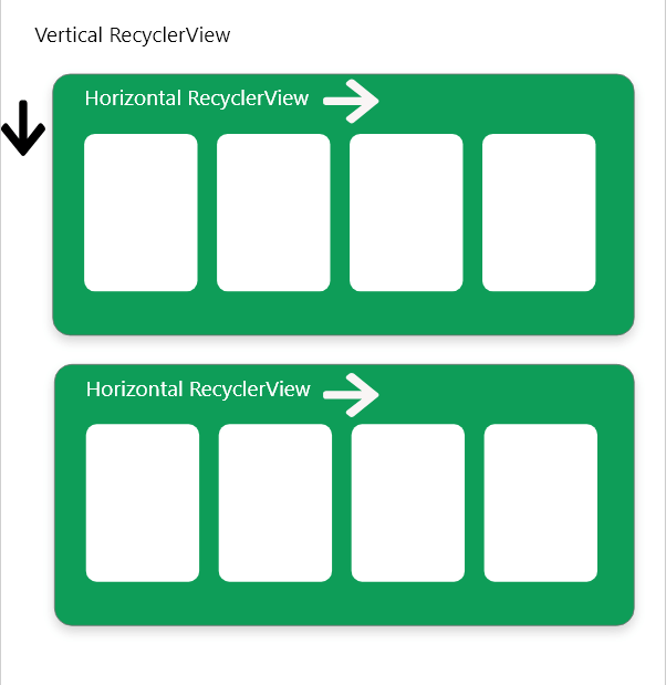 How to Improve RecyclerView Scrolling Performance in Android ...