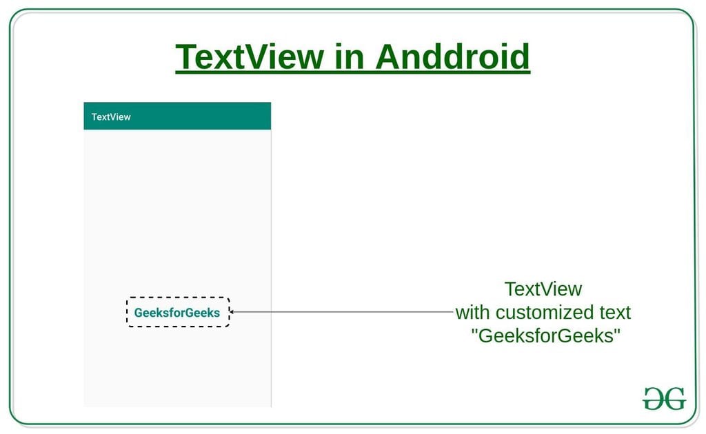 Textview Example In Android App Development TextView widget in Android using Java with Examples - Software ...