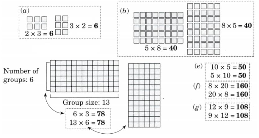 The Dairy Farm NCERT Solutions | Mathematics (Maths Mela) Class 5 - New NCERT