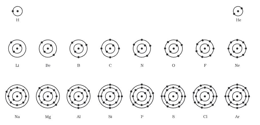 Inside the Atom Chapter Notes | General Science Class 8 (Maharashtra Board)