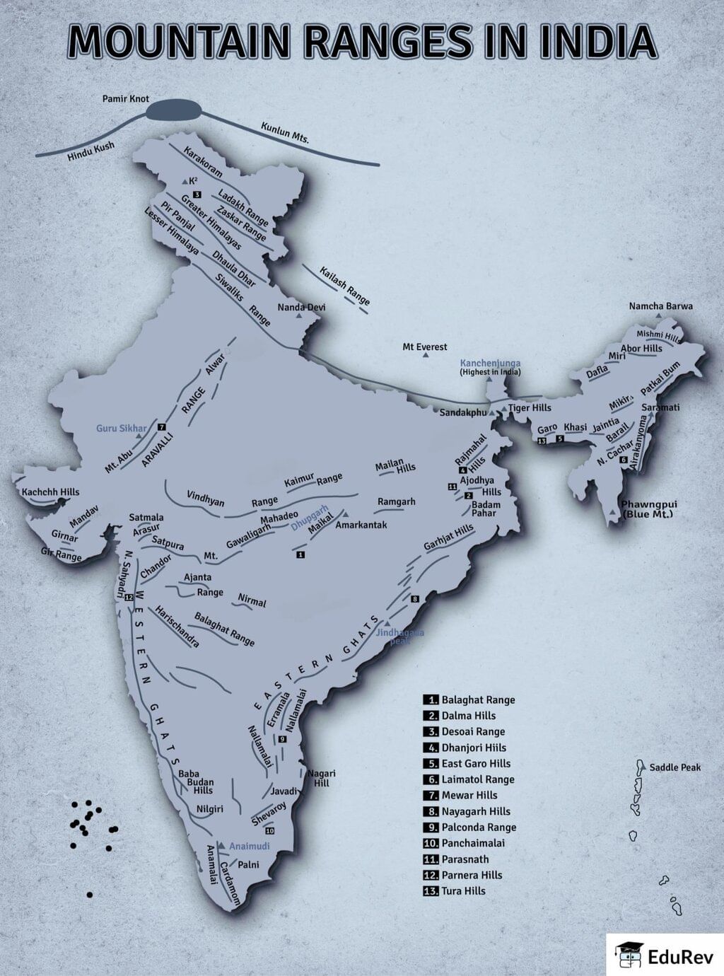 Map: Mountain Ranges in India | Geography for UPSC CSE