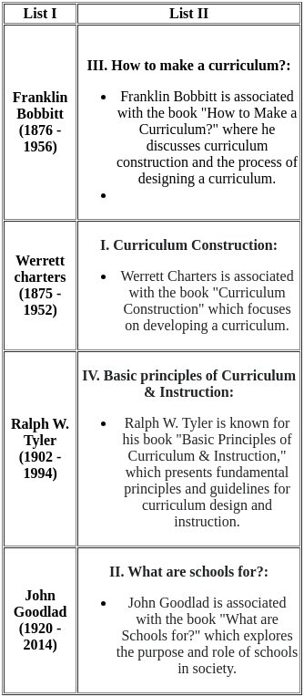 UGC NET Paper 2: Education 14th March 2023 Shift 1 | UGC NET Past Year Papers