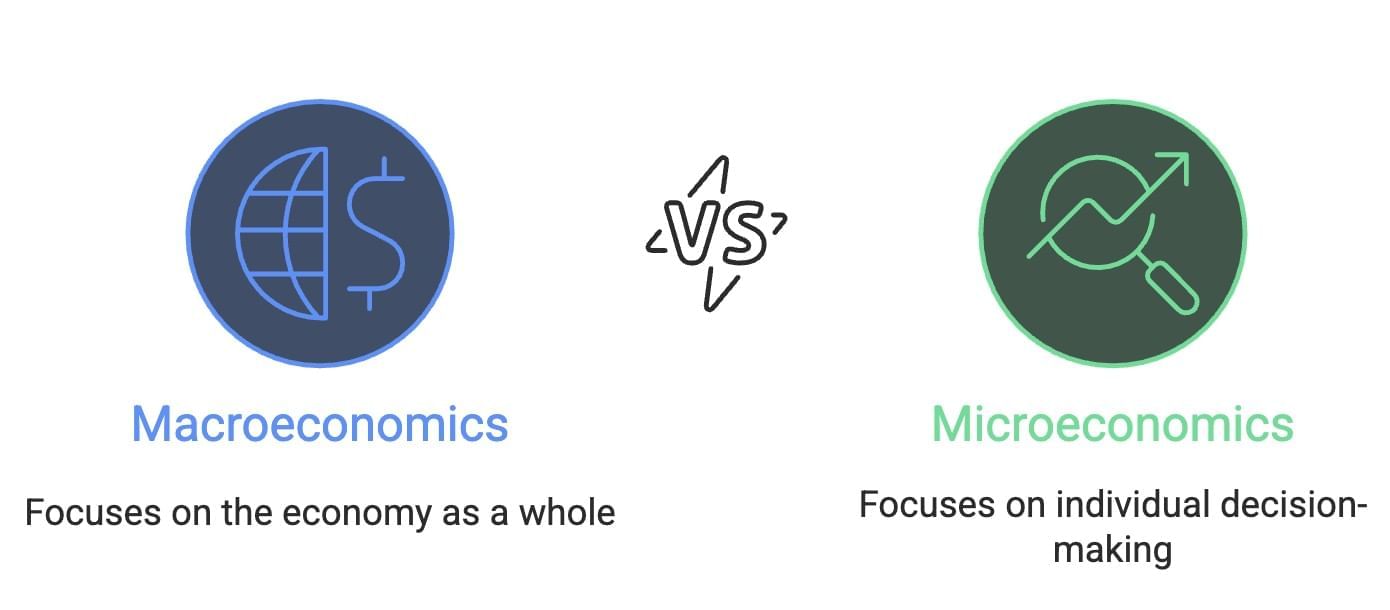 Sure Shot Questions: Introduction to Macroeconomics | Economics Class 12 - Commerce