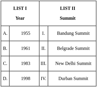 UGC NET Paper 2: Political Science 6 Mar 2023 Shift 1 | UGC NET Past Year Papers