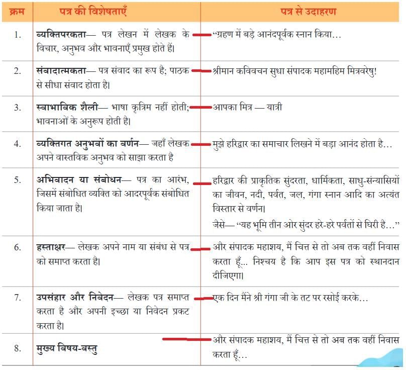 हरिद्वार NCERT Solutions | Hindi मल्हार Class 8 - New NCERT