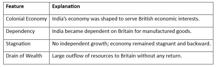 Cheatsheet: The Economic Impact of British Rule in India | General Awareness for SSC CGL
