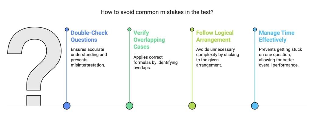 Tips and Tricks: Ranking | Logical Reasoning (LR) and Data Interpretation (DI) - CAT