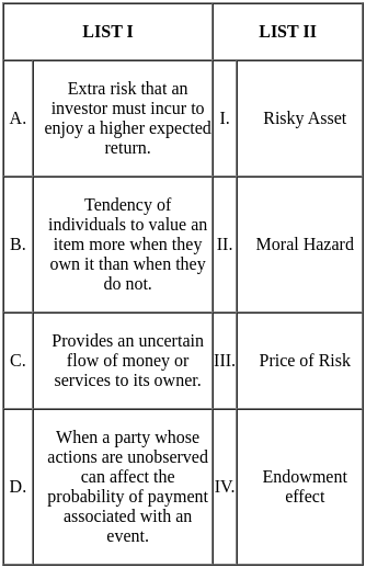 UGC NET Paper 2: Economics 2nd Mar 2023 Shift 1 | UGC NET Past Year Papers