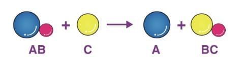 Cheat Sheet: Chemical Reactions and Equations | Science Class 10