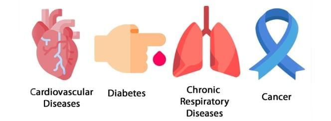 Mnemonics: Health: The Ultimate Treasure | Science Curiosity Class 8 -  New NCERT