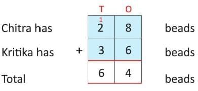 Addition Chapter Notes | Mathematics Class 2 ICSE