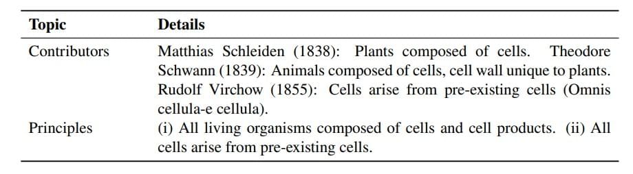 Cheat Sheet : Cell - The Unit of Life | Biology Class 11 - NEET