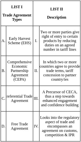 UGC NET Paper 2: Commerce 3rd Sept 2024 Shift 1 | UGC NET Past Year Papers