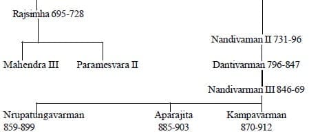 Art, temples and legacy