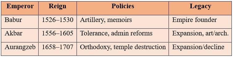 Cheatsheet: Reshaping India’s Political Map | Social Science  Class 8 - New NCERT