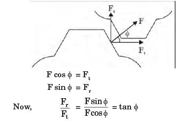 GATE Past Year Questions: Gears & Gear Trains | Theory of Machines (TOM) - Mechanical Engineering