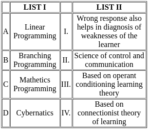 UGC NET Paper 2: Education 22nd August 2024 Shift 2 | UGC NET Past Year Papers