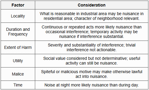 10.1 Tests of Reasonableness