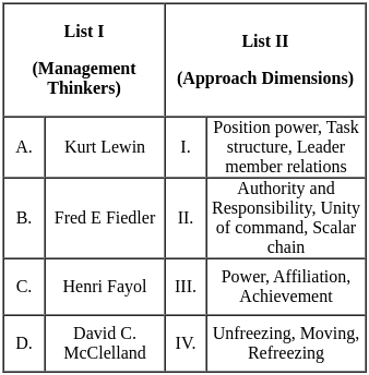 UGC NET Paper 2: Commerce 7th Dec 2023 Shift 1 | UGC NET Past Year Papers