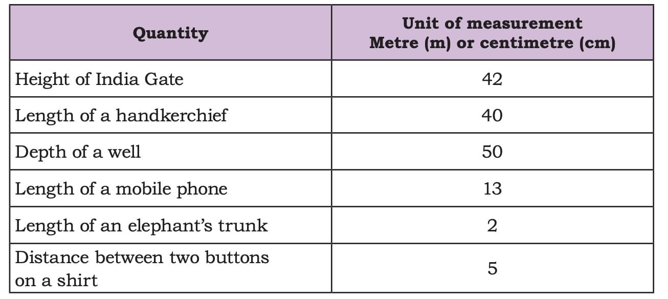 Far and Near Chapter Notes | Mathematics (Maths Mela) Class 5 - New NCERT
