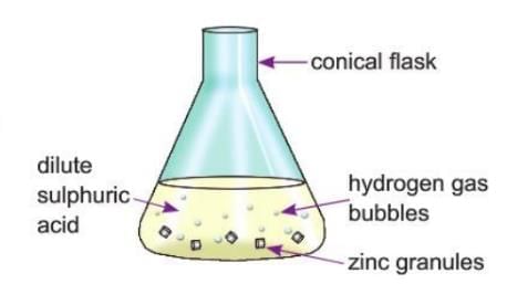 Chemical Reactions Chapter Notes | Chemistry Class 8 ICSE