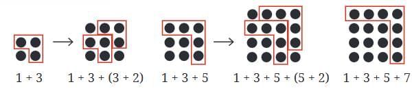 A Square And A Cube Chapter Notes | Mathematics Class 8- New NCERT (Ganita Prakash)