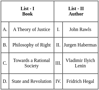 UGC NET Paper 2: Political Science 4th Sept 2024 Shift 2 | UGC NET Past Year Papers