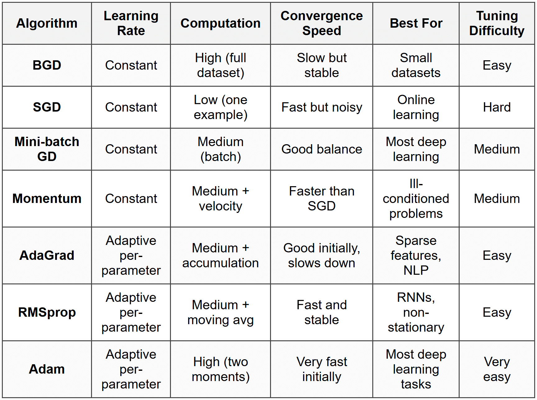Optimization Algorithms - Data Science PDF Download